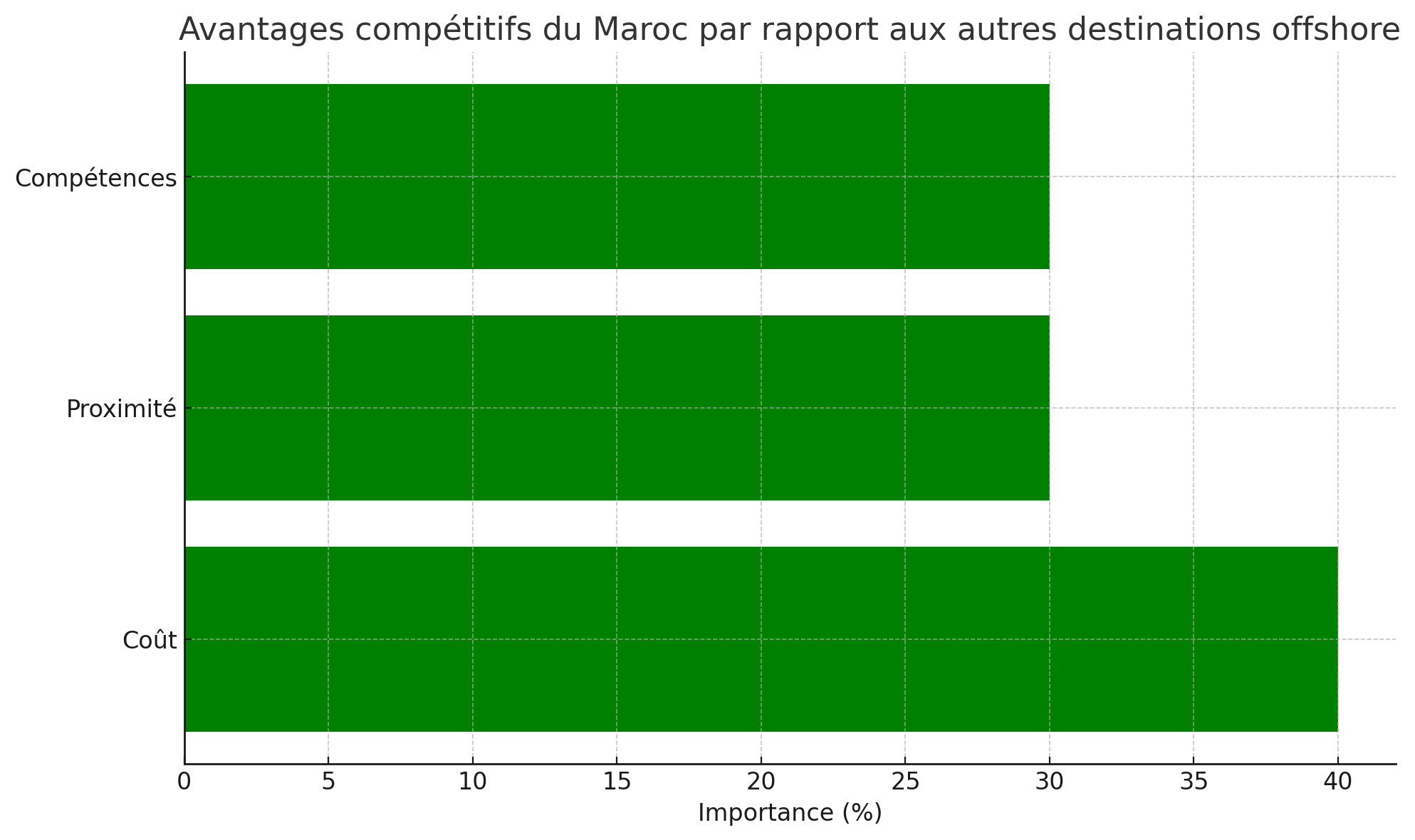 Externalisation IT tendance 2025 pour les ESN